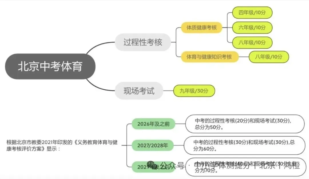 北京中小学体测*中考体育-第2张图片-四季读书网