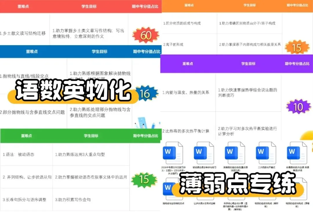 初三上首次月考备考福利更新通知!厦门中考生记得领-第7张图片-四季读书网 初三上首次月考备考福利更新通知!厦门中考生记得领-第7张图片-四季读书网
