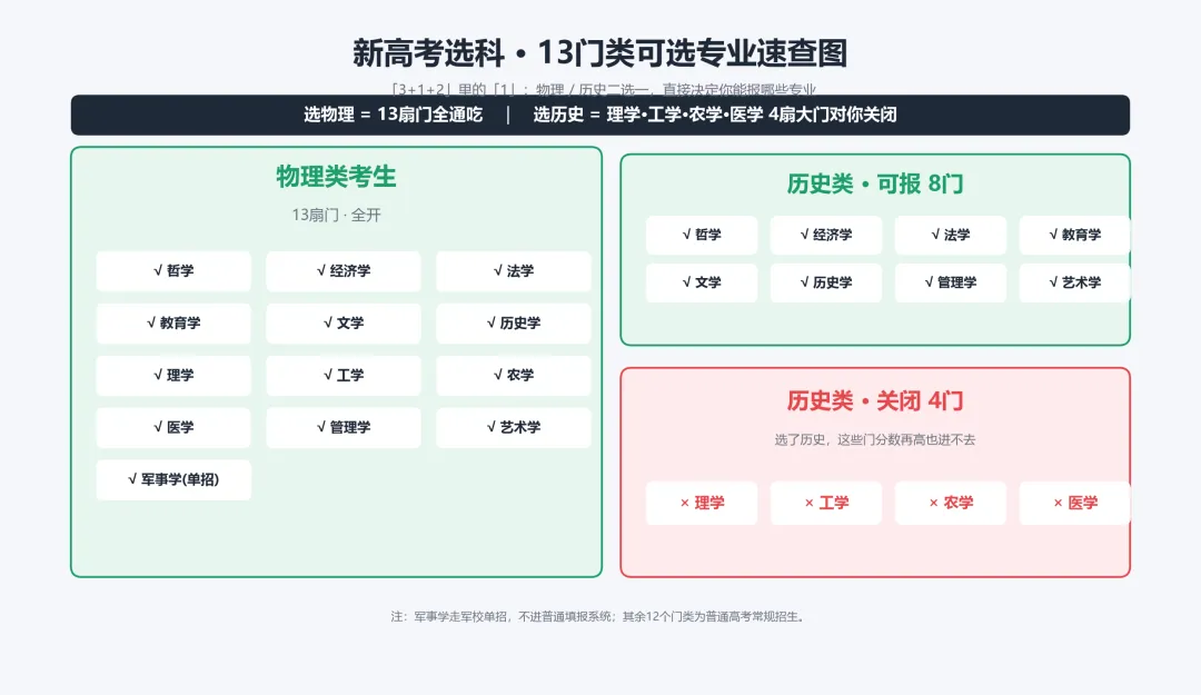 选物理还是历史?选错比高考少考30分更致命-第1张图片-四季读书网 选物理还是历史?选错比高考少考30分更致命-第1张图片-四季读书网