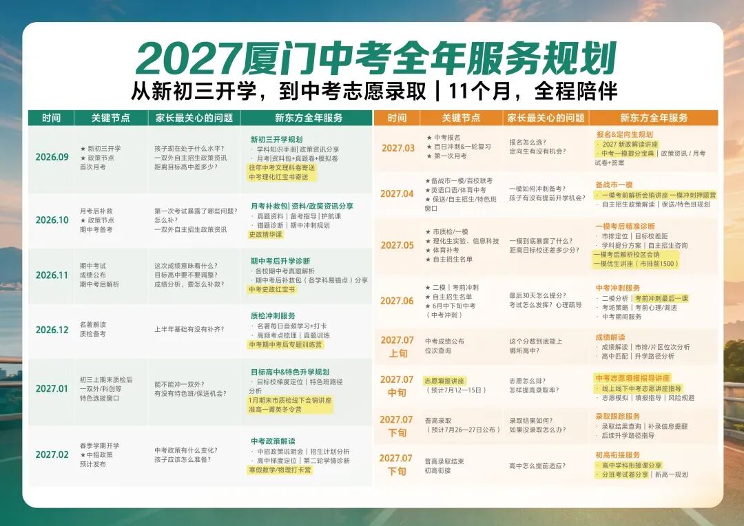 初三上首次月考备考福利更新通知!厦门中考生记得领-第9张图片-四季读书网 初三上首次月考备考福利更新通知!厦门中考生记得领-第9张图片-四季读书网