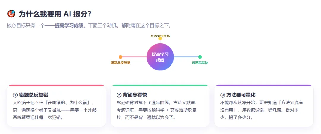 中考前,初三同学做了三套AI学习系统,重新理解了“AI辅助学习”-第2张图片-四季读书网 中考前,初三同学做了三套AI学习系统,重新理解了“AI辅助学习”-第2张图片-四季读书网