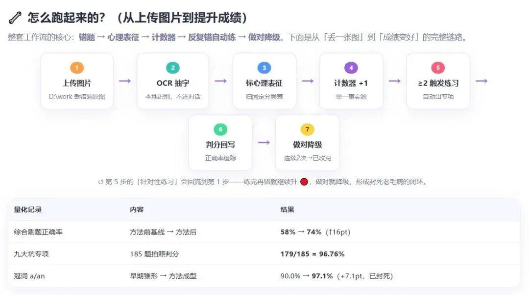 中考前,初三同学做了三套AI学习系统,重新理解了“AI辅助学习”-第4张图片-四季读书网 中考前,初三同学做了三套AI学习系统,重新理解了“AI辅助学习”-第4张图片-四季读书网