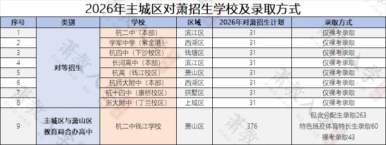 萧山初三娃想去主城区读高中,过来人提醒:看着很香但代价不小!-第5张图片-四季读书网