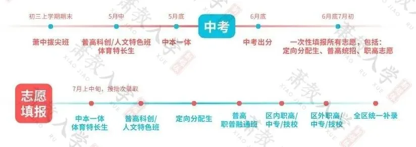 萧山初三娃想去主城区读高中,过来人提醒:看着很香但代价不小!-第6张图片-四季读书网