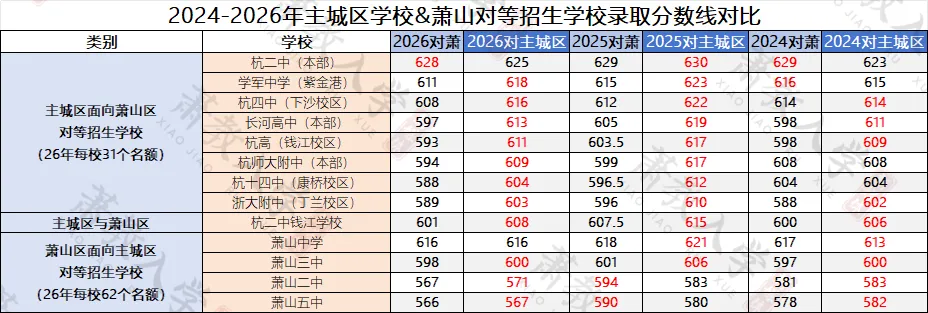 萧山初三娃想去主城区读高中,过来人提醒:看着很香但代价不小!-第16张图片-四季读书网