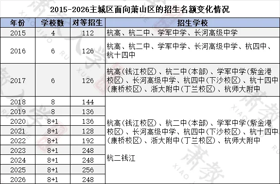 萧山初三娃想去主城区读高中,过来人提醒:看着很香但代价不小!-第30张图片-四季读书网