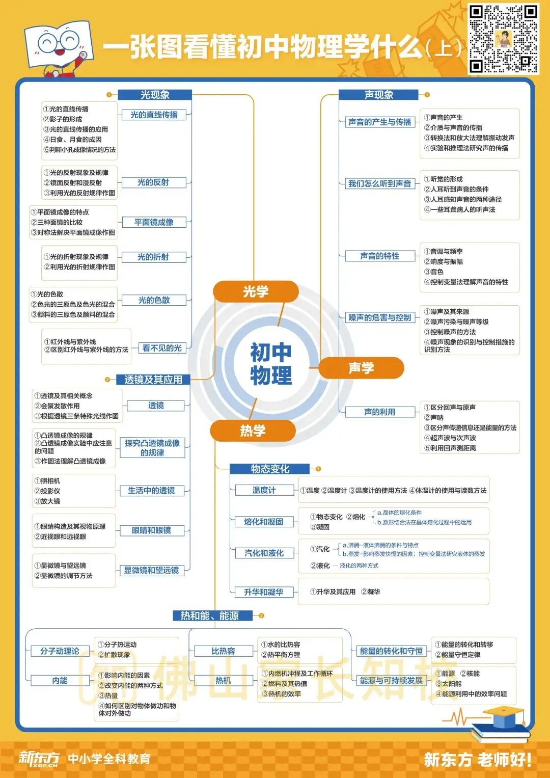 初三怎么学,才能保持物理领先?高频考点+难度分析+备考建议→-第3张图片-四季读书网 初三怎么学,才能保持物理领先?高频考点+难度分析+备考建议→-第3张图片-四季读书网