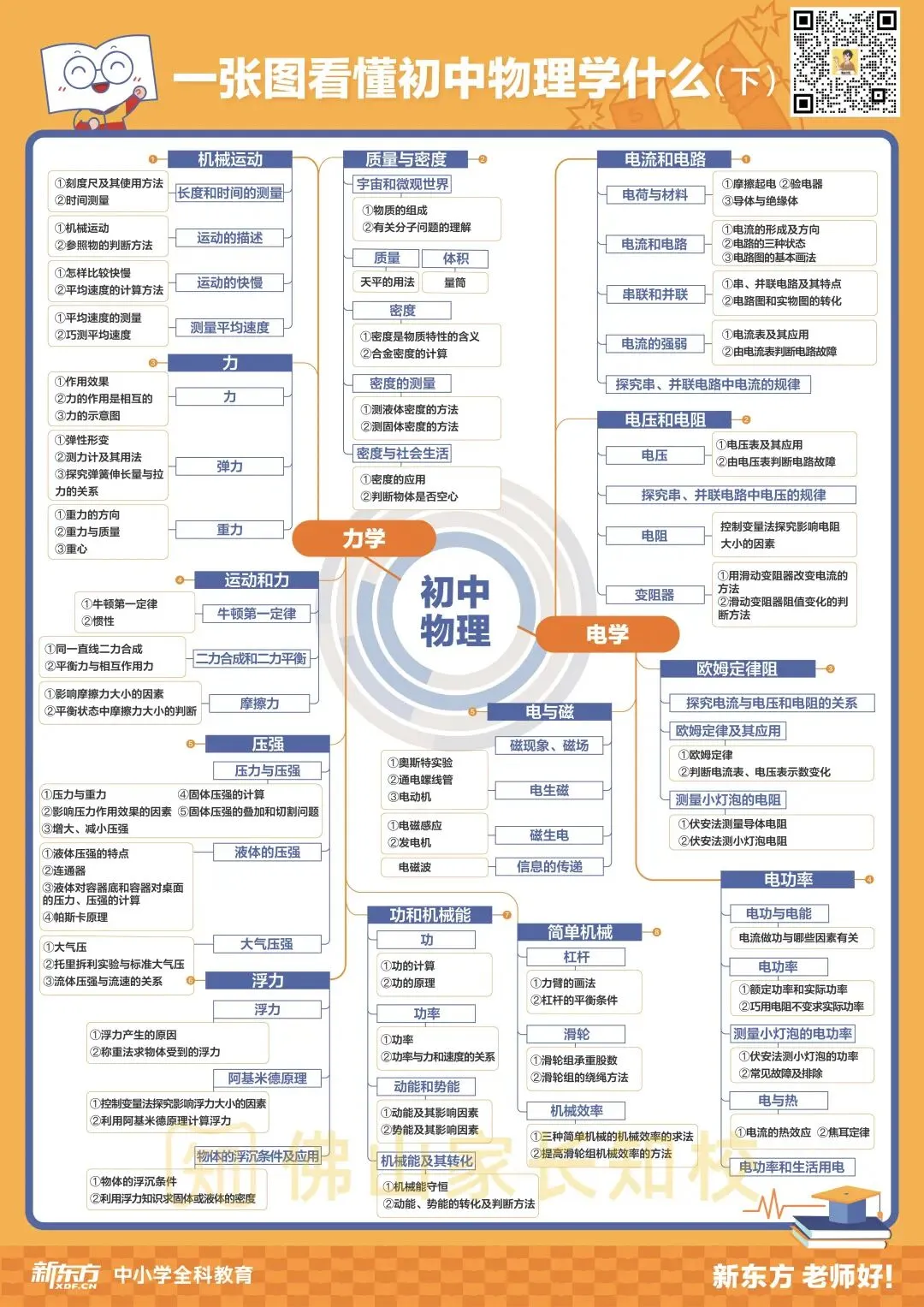 初三怎么学,才能保持物理领先?高频考点+难度分析+备考建议→-第4张图片-四季读书网 初三怎么学,才能保持物理领先?高频考点+难度分析+备考建议→-第4张图片-四季读书网