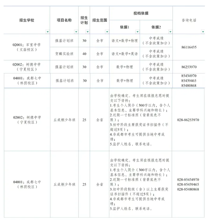 初三必看丨成都中考多少分才能上四七九?-第3张图片-四季读书网 初三必看丨成都中考多少分才能上四七九?-第3张图片-四季读书网
