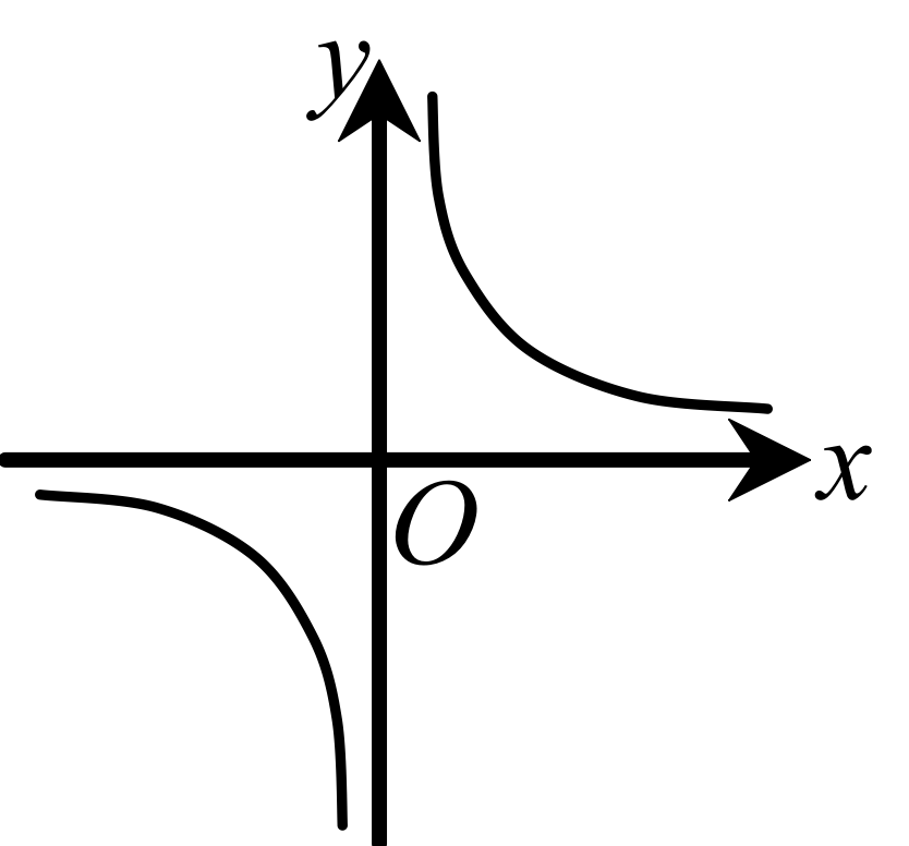 初三数学|反比例函数-专题(进阶)-第24张图片-四季读书网 初三数学|反比例函数-专题(进阶)-第24张图片-四季读书网