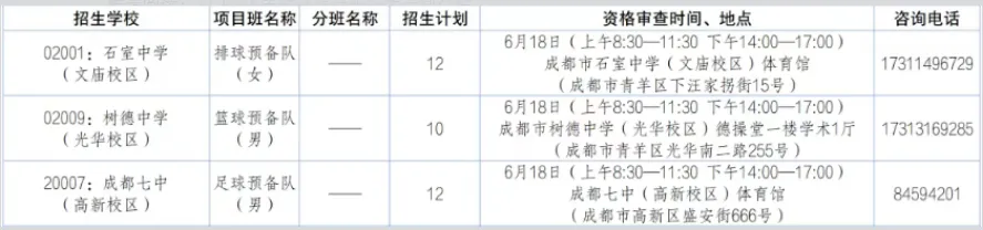 初三必看丨成都中考多少分才能上四七九?-第4张图片-四季读书网 初三必看丨成都中考多少分才能上四七九?-第4张图片-四季读书网