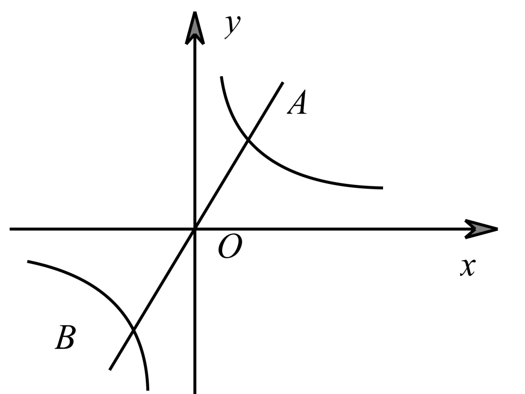 初三数学|反比例函数-专题(进阶)-第68张图片-四季读书网