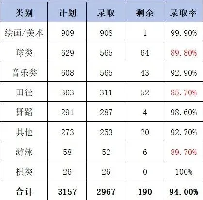 深圳初三家长和学子必读:52所公办高中未招满!2026年深圳中考二类自招录取情况盘点-第4张图片-四季读书网