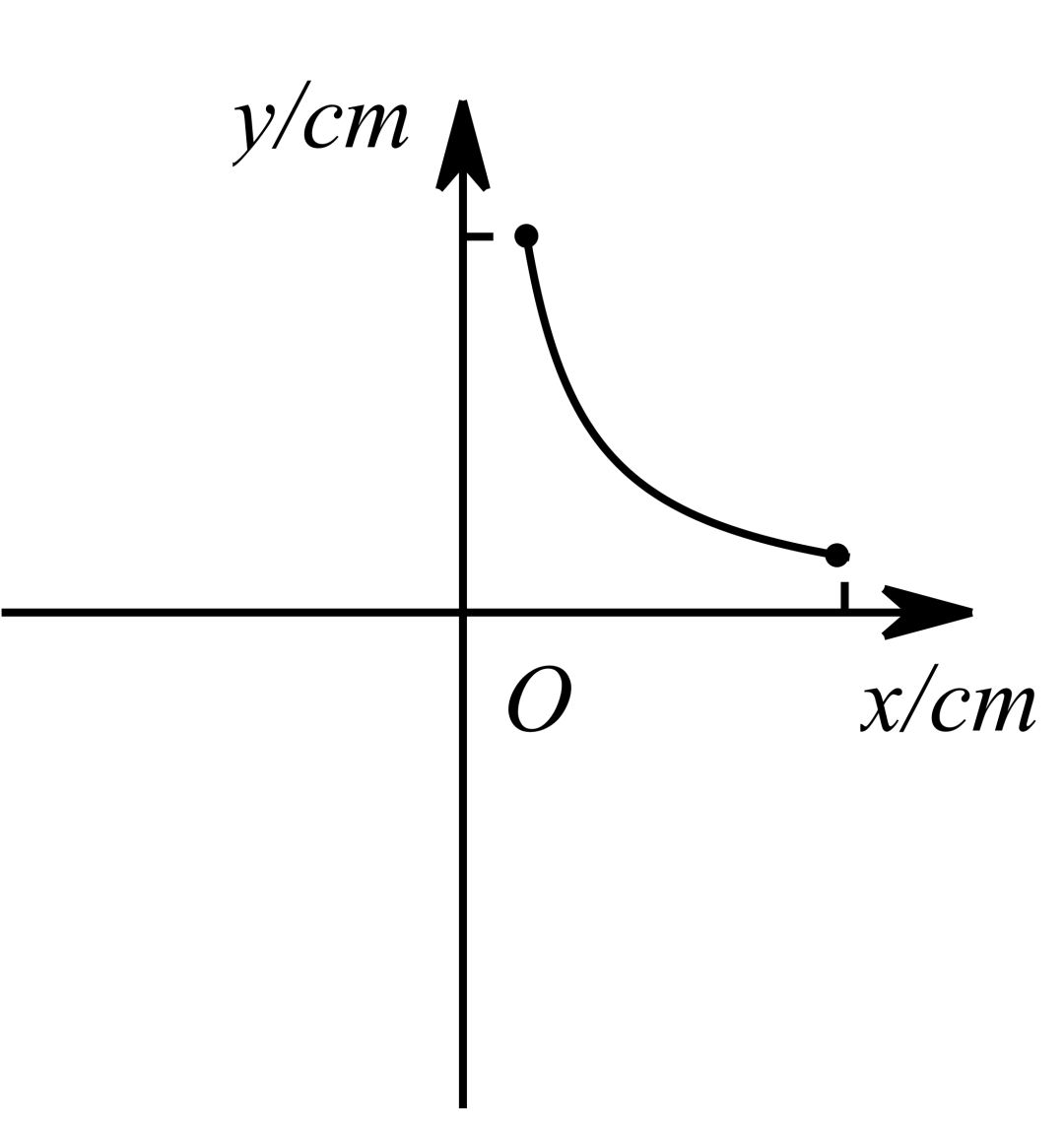 初三数学|反比例函数-专题(进阶)-第100张图片-四季读书网 初三数学|反比例函数-专题(进阶)-第100张图片-四季读书网