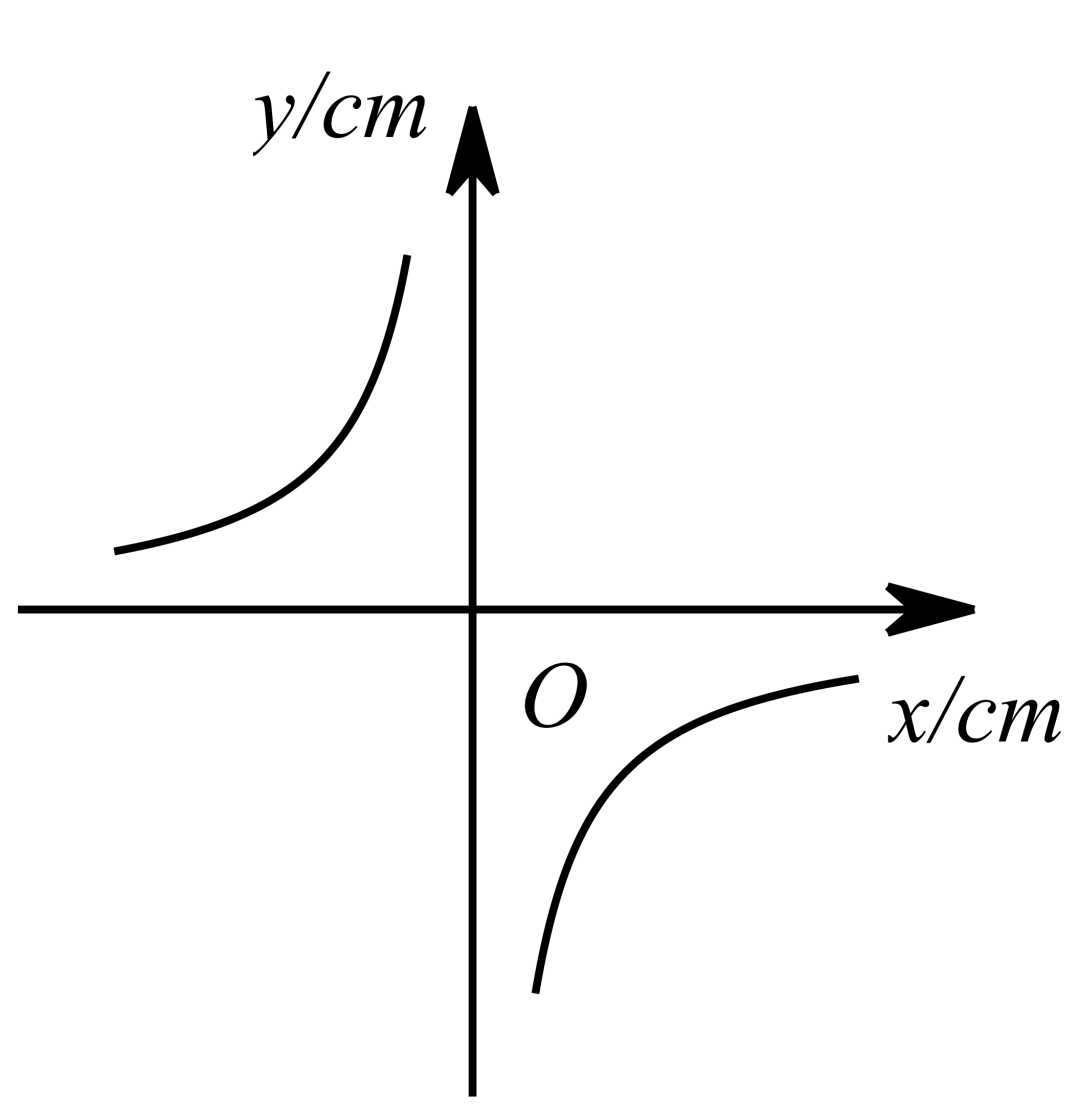 初三数学|反比例函数-专题(进阶)-第101张图片-四季读书网 初三数学|反比例函数-专题(进阶)-第101张图片-四季读书网