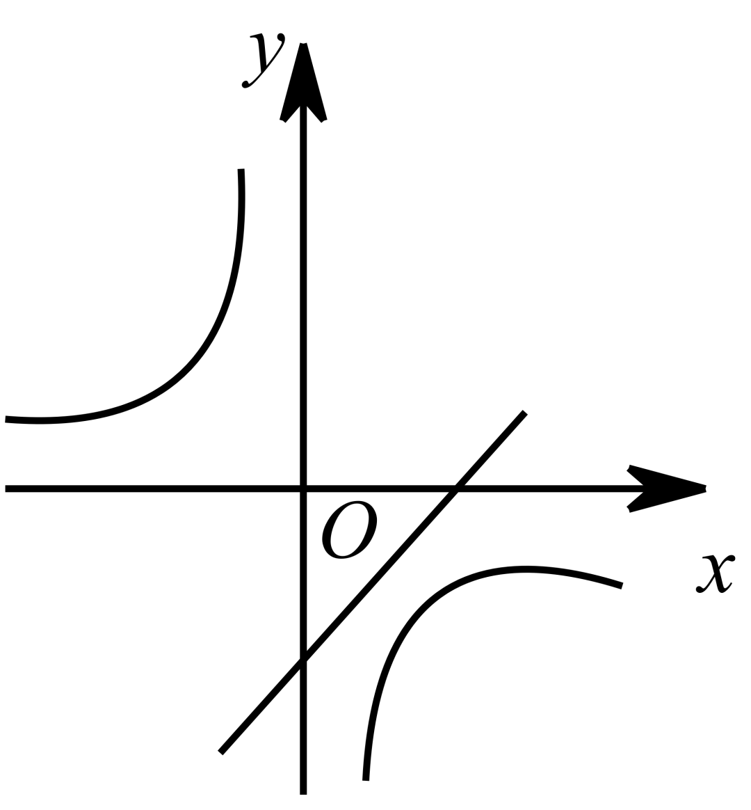 初三数学|反比例函数-专题(进阶)-第121张图片-四季读书网 初三数学|反比例函数-专题(进阶)-第121张图片-四季读书网