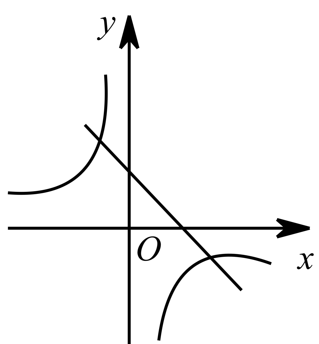 初三数学|反比例函数-专题(进阶)-第123张图片-四季读书网 初三数学|反比例函数-专题(进阶)-第123张图片-四季读书网