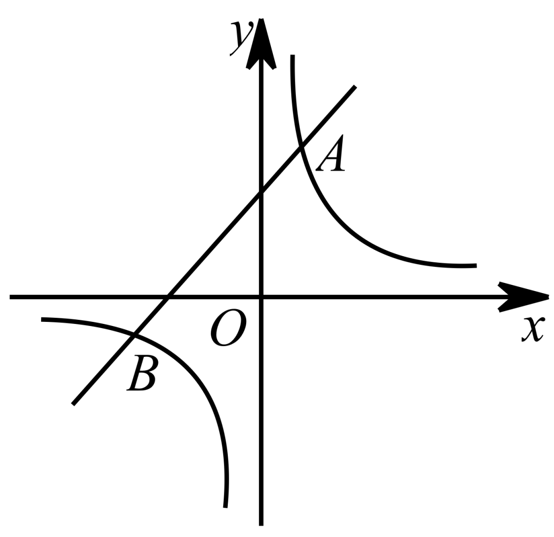 初三数学|反比例函数-专题(进阶)-第128张图片-四季读书网 初三数学|反比例函数-专题(进阶)-第128张图片-四季读书网