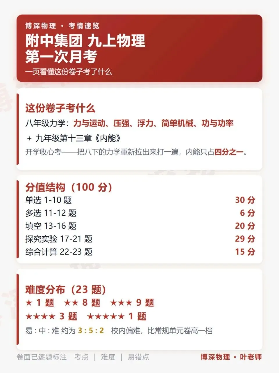附中集团初三物理试卷,压轴题难得分-第13张图片-四季读书网