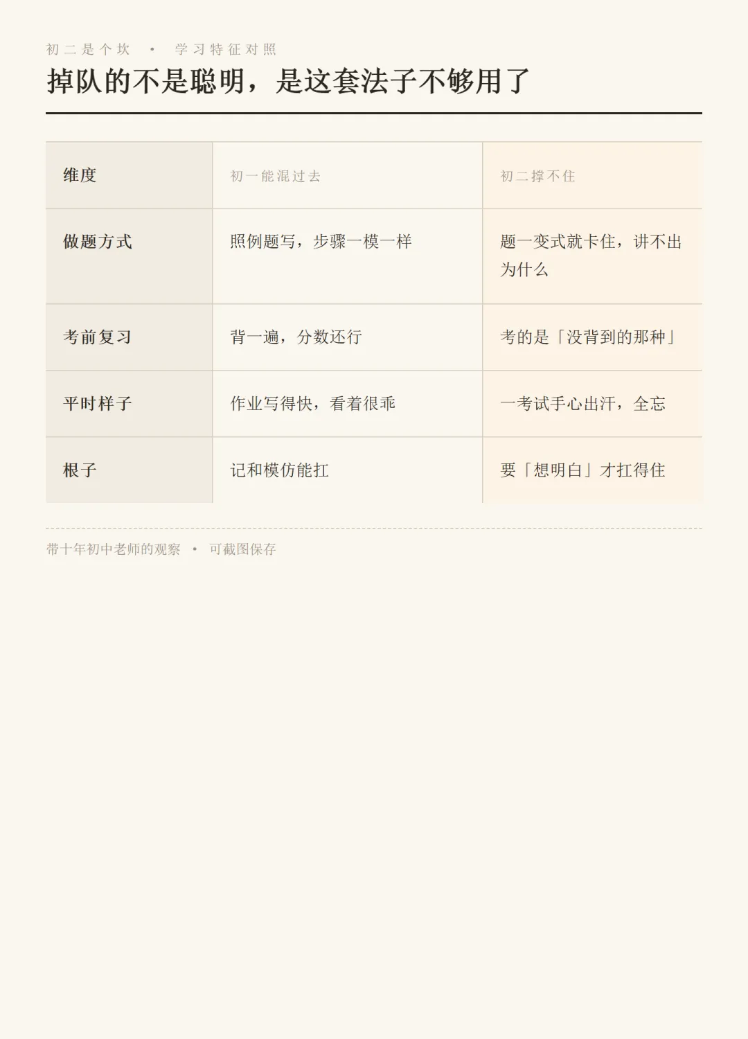 初二那个坎,垮的不是成绩,是方法-第2张图片-四季读书网