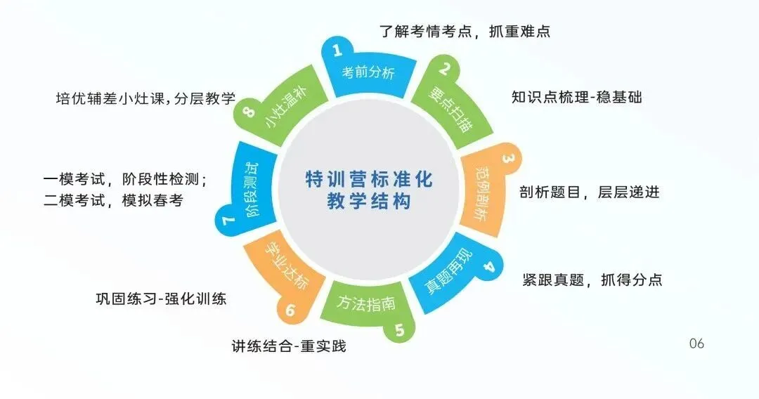 注意!学考被录取了,还能参加高考吗?-第22张图片-四季读书网