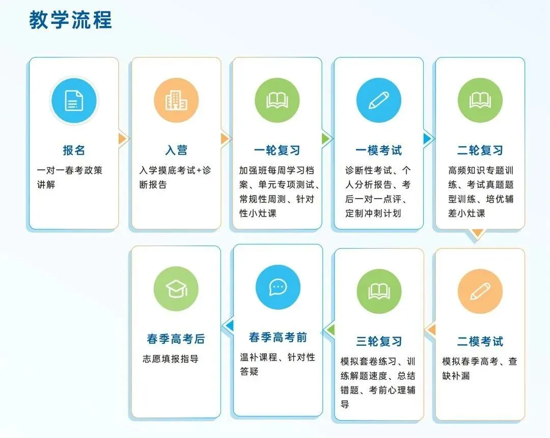 注意!学考被录取了,还能参加高考吗?-第30张图片-四季读书网