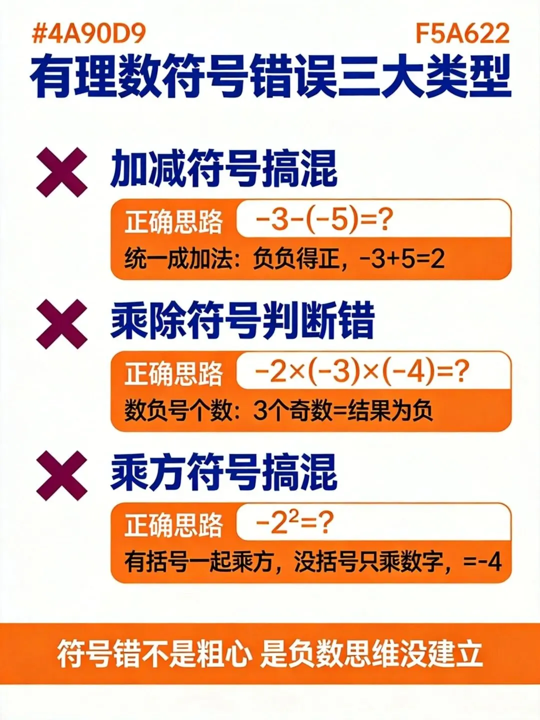 初一数学有理数总错符号?9个孩子7个踩这个坑-第1张图片-四季读书网