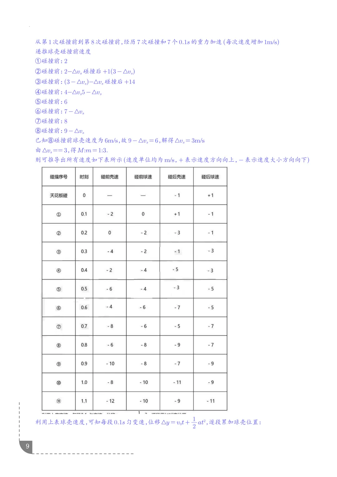 动量和能量综合问题--2027高考物理-第10张图片-四季读书网 动量和能量综合问题--2027高考物理-第10张图片-四季读书网