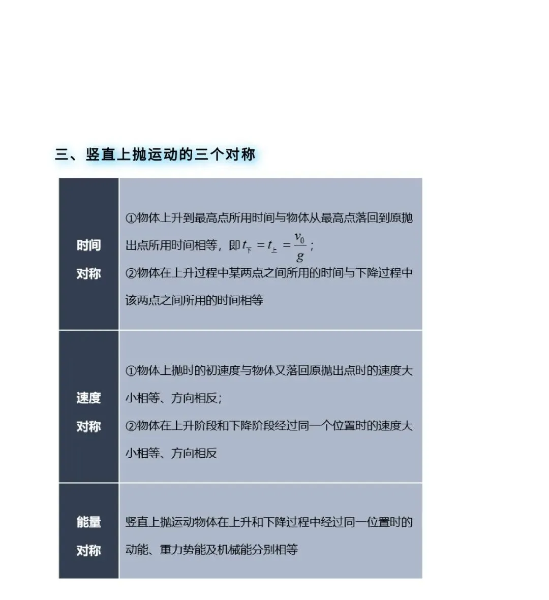 高考物理核心问题+重点模型:竖直上抛及其拓展问题-第4张图片-四季读书网 高考物理核心问题+重点模型:竖直上抛及其拓展问题-第4张图片-四季读书网