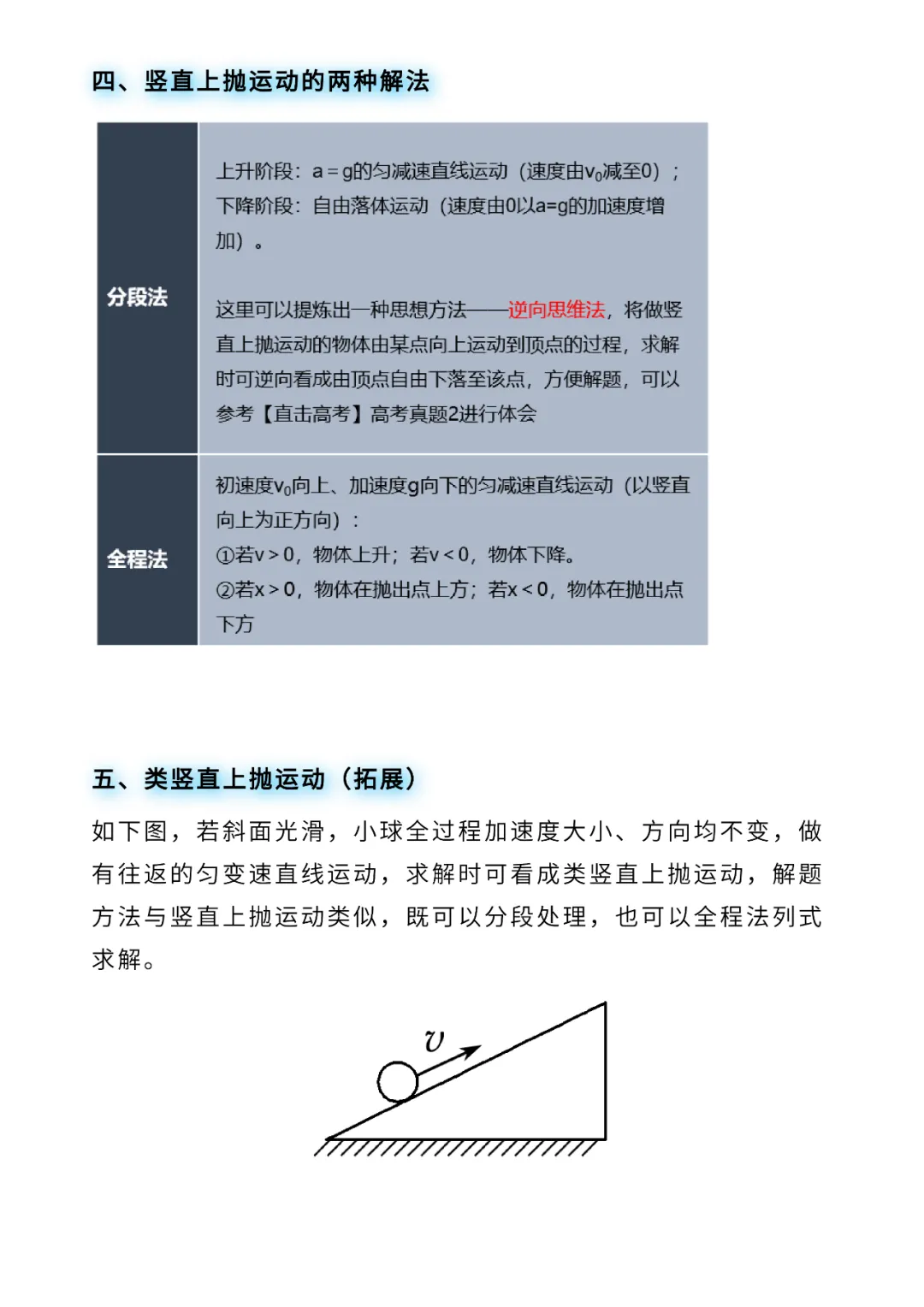 高考物理核心问题+重点模型:竖直上抛及其拓展问题-第5张图片-四季读书网 高考物理核心问题+重点模型:竖直上抛及其拓展问题-第5张图片-四季读书网