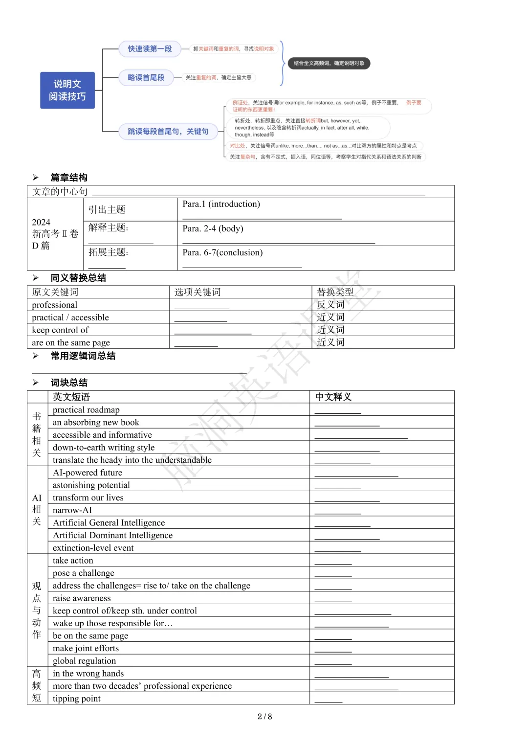 2027高考大单元话题复习课件包:课件+自主研修单+课堂练习单+知识清单-第29张图片-四季读书网 2027高考大单元话题复习课件包:课件+自主研修单+课堂练习单+知识清单-第29张图片-四季读书网