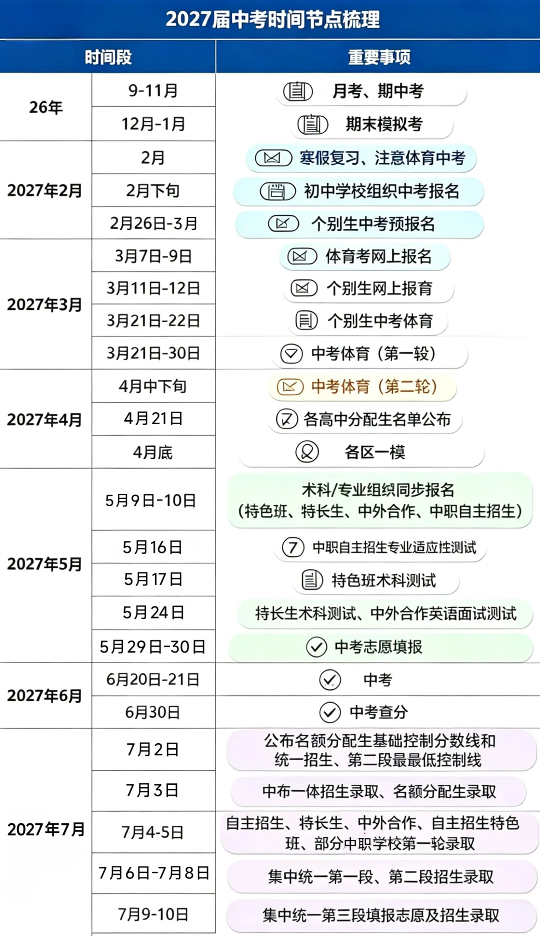 杭州初三全年规划|九上统测、一模、分配生,一张时间线讲清楚-第1张图片-四季读书网 杭州初三全年规划|九上统测、一模、分配生,一张时间线讲清楚-第1张图片-四季读书网