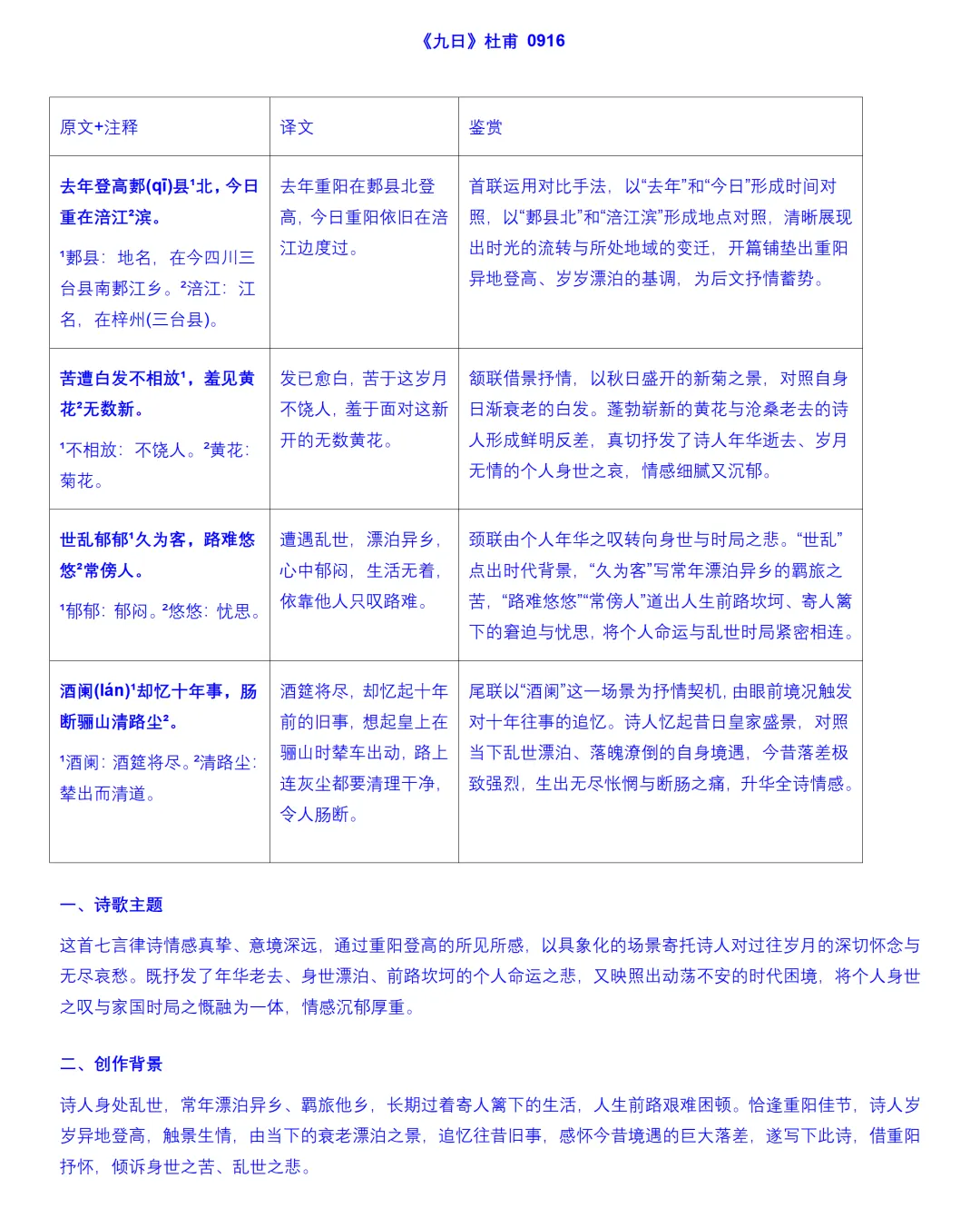 高考古诗词集锦(三)-第11张图片-四季读书网