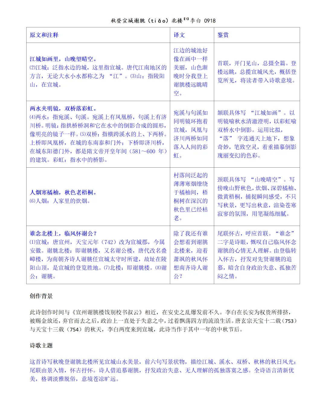 高考古诗词集锦(三)-第13张图片-四季读书网