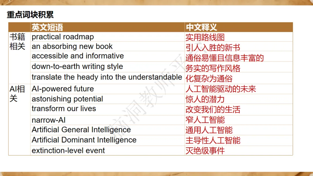 2027高考大单元话题复习课件包:课件+自主研修单+课堂练习单+知识清单-第62张图片-四季读书网 2027高考大单元话题复习课件包:课件+自主研修单+课堂练习单+知识清单-第62张图片-四季读书网