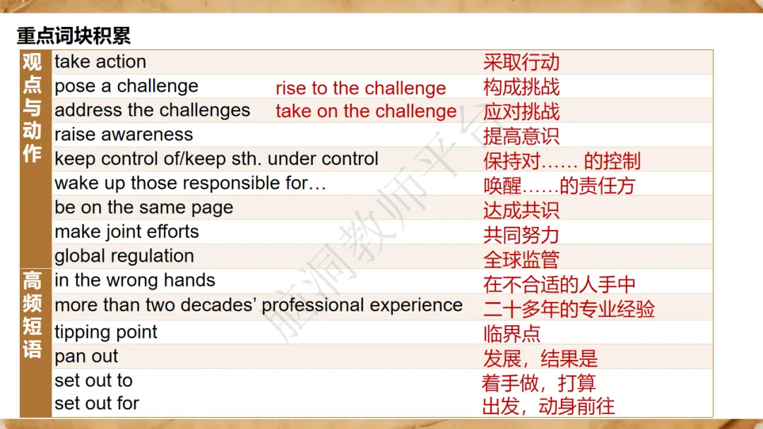 2027高考大单元话题复习课件包:课件+自主研修单+课堂练习单+知识清单-第63张图片-四季读书网 2027高考大单元话题复习课件包:课件+自主研修单+课堂练习单+知识清单-第63张图片-四季读书网