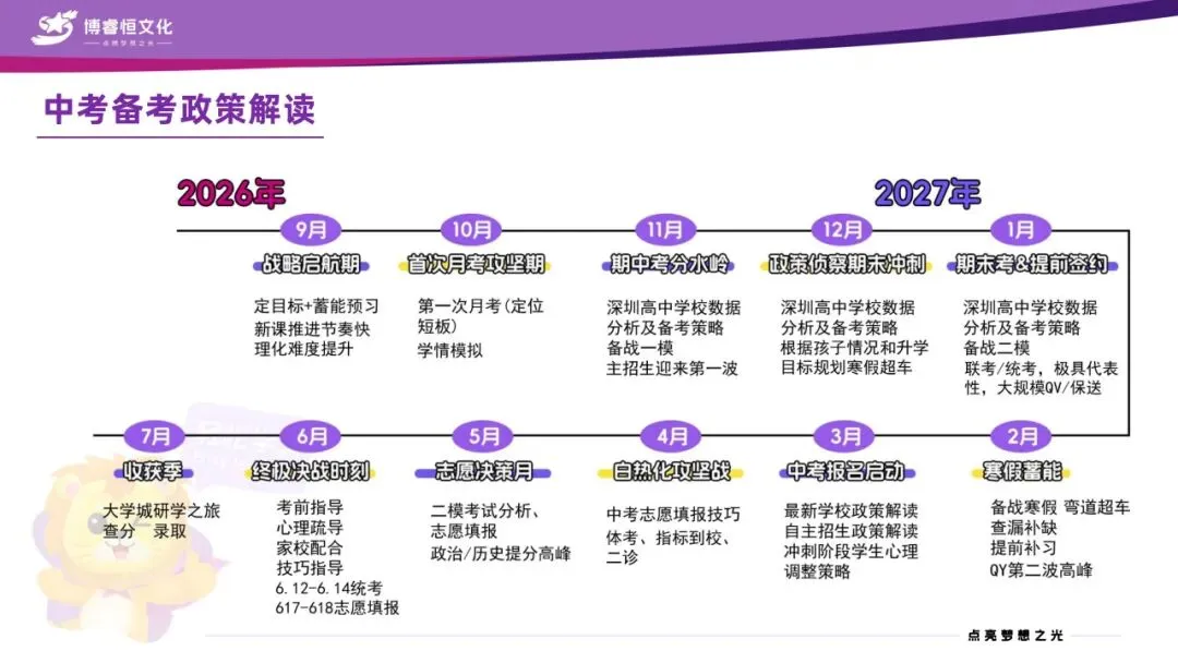 新初三收好|深圳27中考完整时间轴,科学规划,护航孩子未来-第3张图片-四季读书网 新初三收好|深圳27中考完整时间轴,科学规划,护航孩子未来-第3张图片-四季读书网