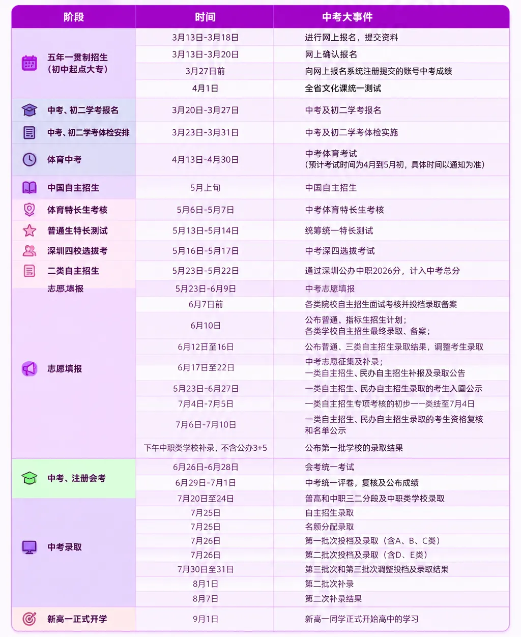 新初三收好|深圳27中考完整时间轴,科学规划,护航孩子未来-第4张图片-四季读书网 新初三收好|深圳27中考完整时间轴,科学规划,护航孩子未来-第4张图片-四季读书网