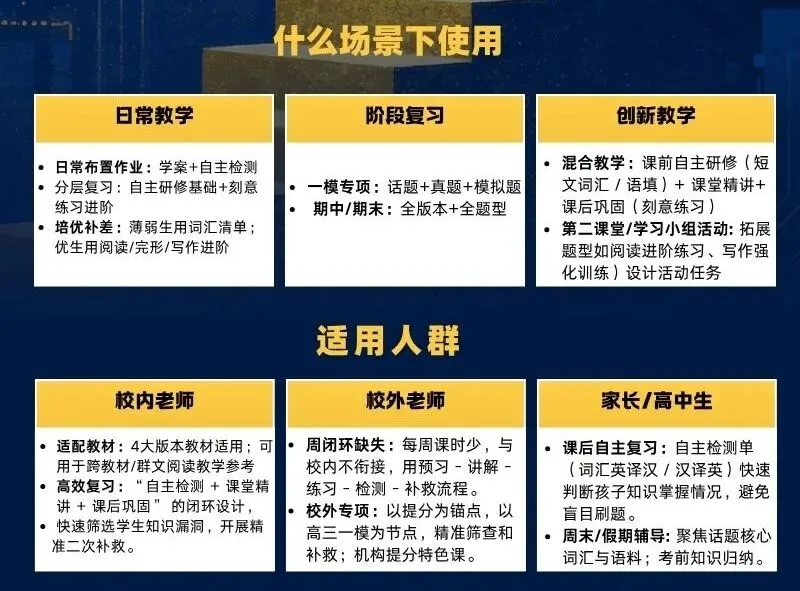 2027高考大单元话题复习课件包:课件+自主研修单+课堂练习单+知识清单-第79张图片-四季读书网 2027高考大单元话题复习课件包:课件+自主研修单+课堂练习单+知识清单-第79张图片-四季读书网