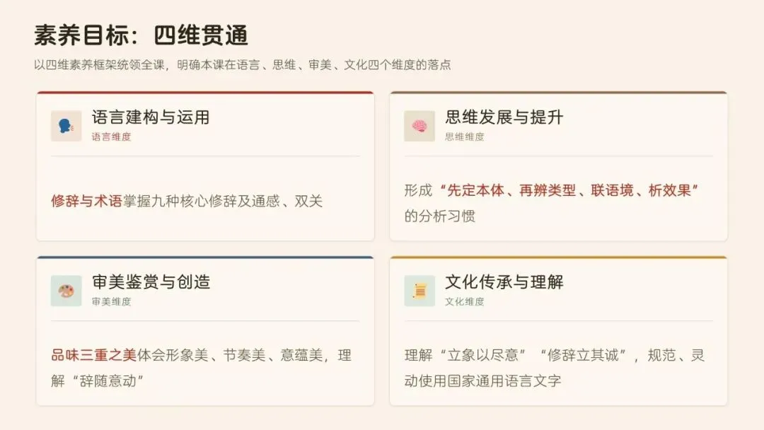 辞通本体·效贯语境·文承匠心——高考语文修辞运用与效果分析-第2张图片-四季读书网