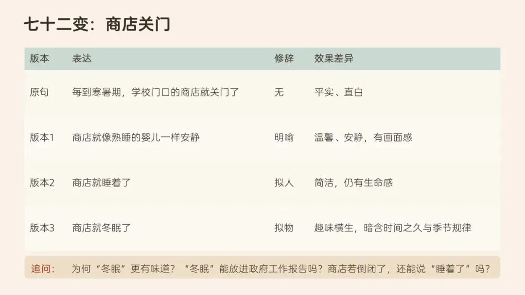 辞通本体·效贯语境·文承匠心——高考语文修辞运用与效果分析-第3张图片-四季读书网