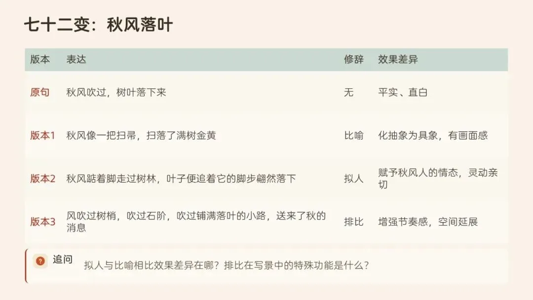辞通本体·效贯语境·文承匠心——高考语文修辞运用与效果分析-第4张图片-四季读书网