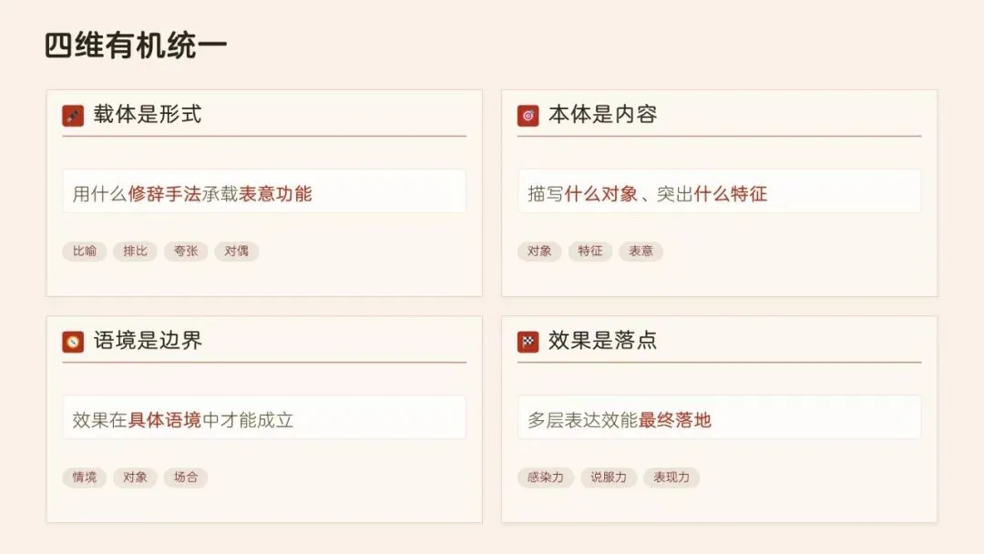 辞通本体·效贯语境·文承匠心——高考语文修辞运用与效果分析-第6张图片-四季读书网