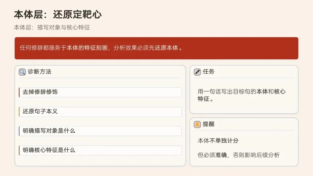 辞通本体·效贯语境·文承匠心——高考语文修辞运用与效果分析-第8张图片-四季读书网