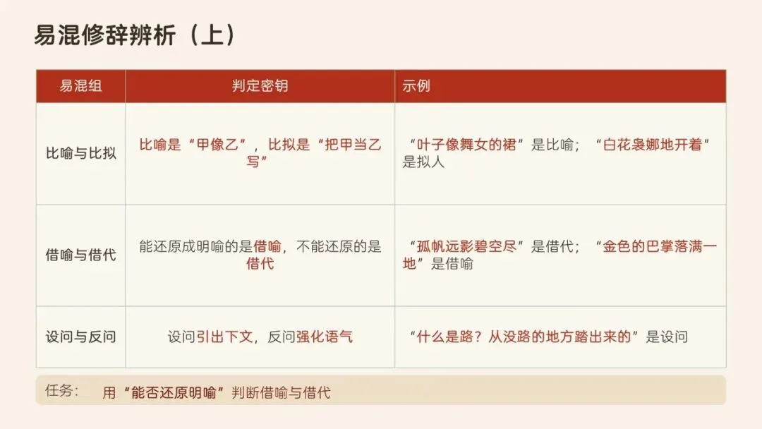 辞通本体·效贯语境·文承匠心——高考语文修辞运用与效果分析-第11张图片-四季读书网