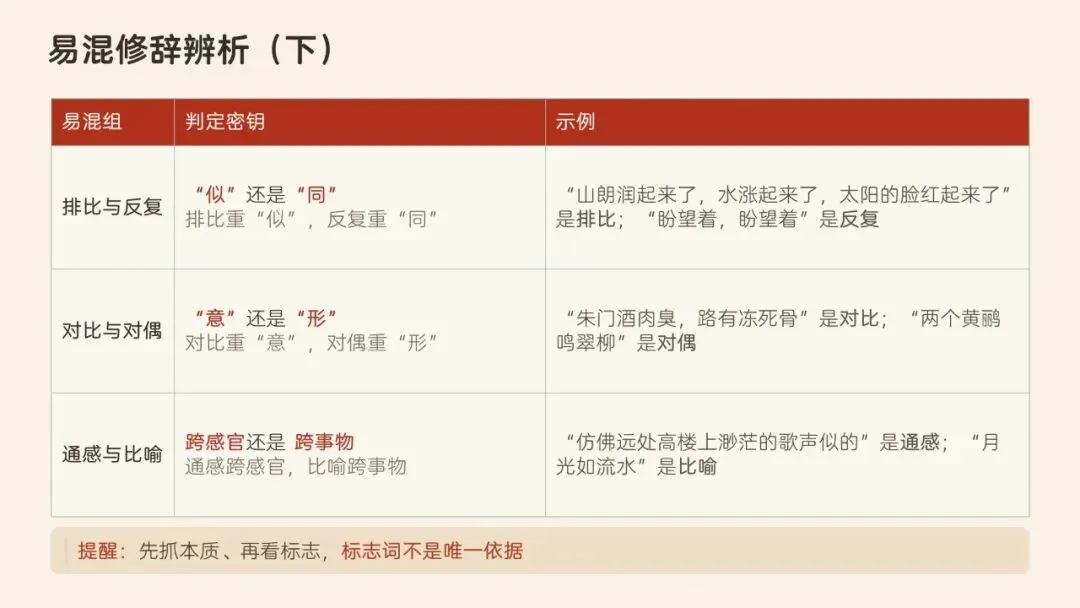 辞通本体·效贯语境·文承匠心——高考语文修辞运用与效果分析-第12张图片-四季读书网
