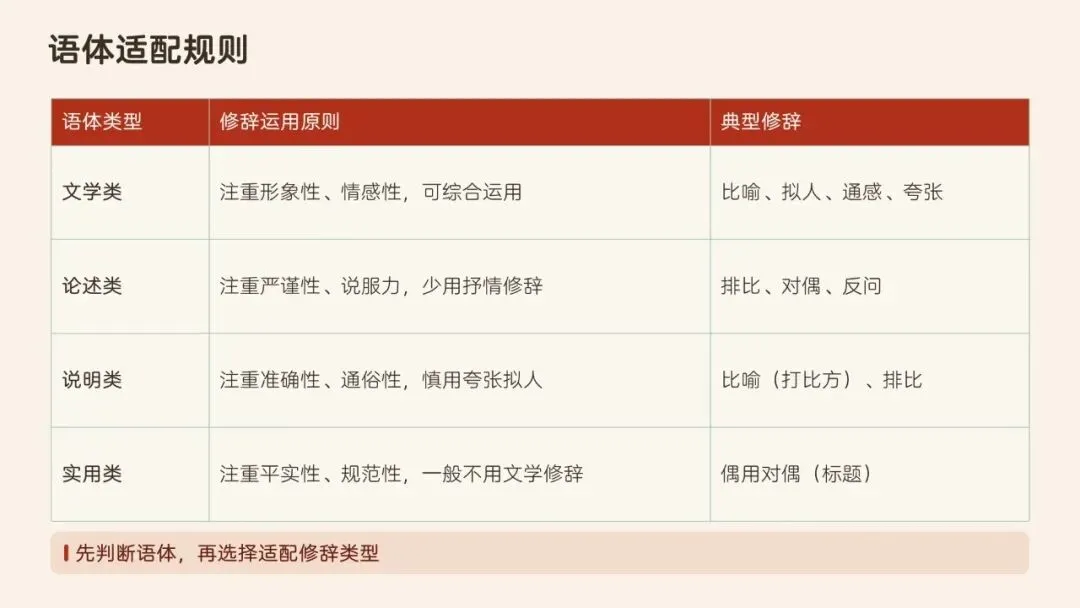 辞通本体·效贯语境·文承匠心——高考语文修辞运用与效果分析-第17张图片-四季读书网