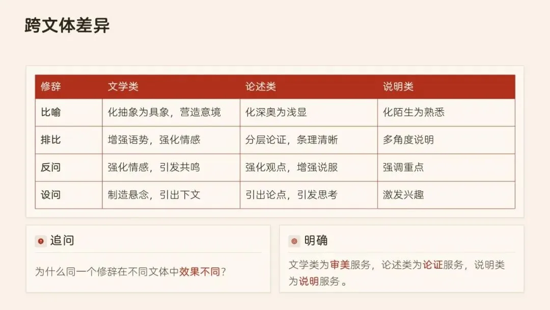 辞通本体·效贯语境·文承匠心——高考语文修辞运用与效果分析-第18张图片-四季读书网