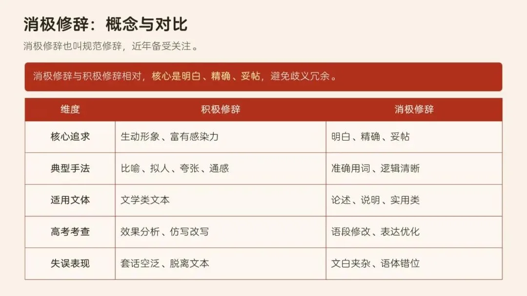 辞通本体·效贯语境·文承匠心——高考语文修辞运用与效果分析-第19张图片-四季读书网