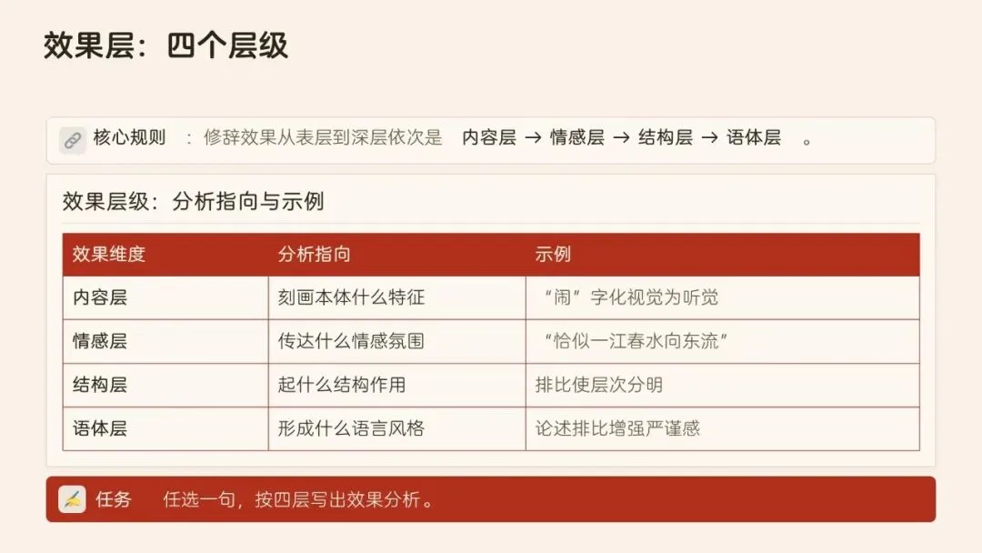 辞通本体·效贯语境·文承匠心——高考语文修辞运用与效果分析-第20张图片-四季读书网